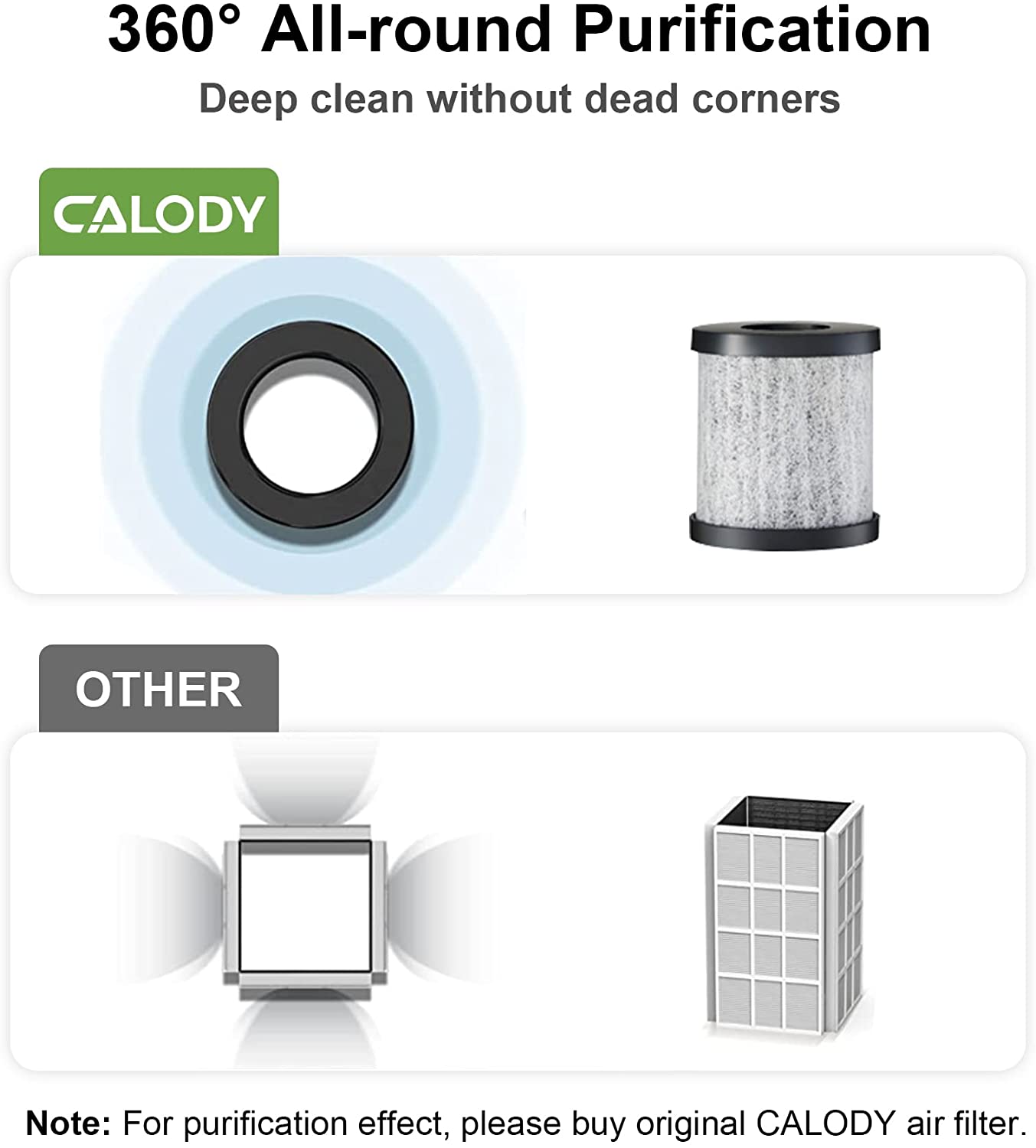 CALODY E-L3 Portable HEPA Air Purifier Replacement Filter, 3-in-1 Pre-Filter, H13 True HEPA Filter, Activated Carbon Filter, Pack of 1