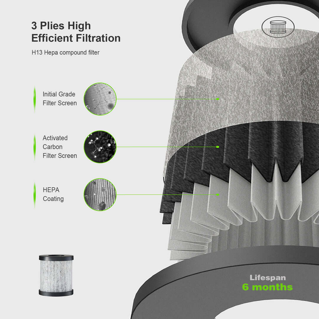 Calody Model: E-L3 Wireless Car Air Purifier with HEPA Fitler and Night Mode
